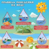 Стенд "Правила поведения на воде" - «globural.ru» - Абинск