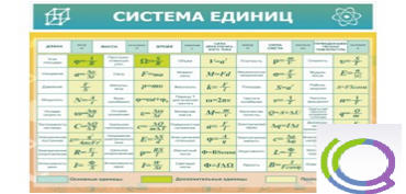 Стенд "Система единиц" - «globural.ru» - Абинск