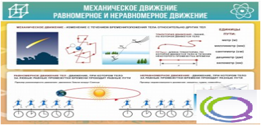 Стенд "Механическое движение" - «globural.ru» - Абинск